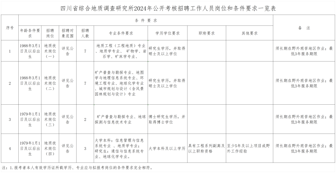 招人的话术_招人在哪里找最快_招人