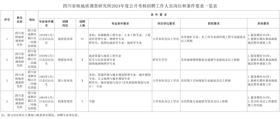 招人的话术_招人_招人在哪里找最快