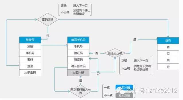 逻辑流程图软件_逻辑流程图软件哪个好_逻辑流程图用什么画