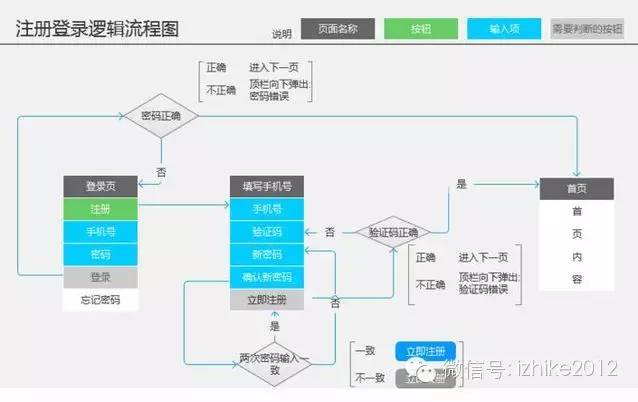 逻辑流程图软件哪个好_逻辑流程图用什么画_逻辑流程图软件