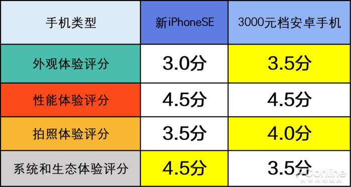 防抖 软件 安卓_安卓版防抖功能的相机软件_安卓防抖处理app