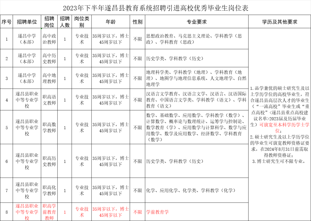 遂昌招聘网最新招聘_遂昌招聘信息网_遂昌招聘