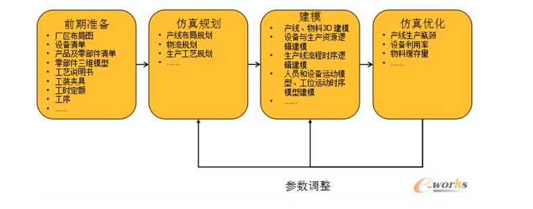 通信系统仿真软件_仿真通信软件有哪些_通信仿真软件