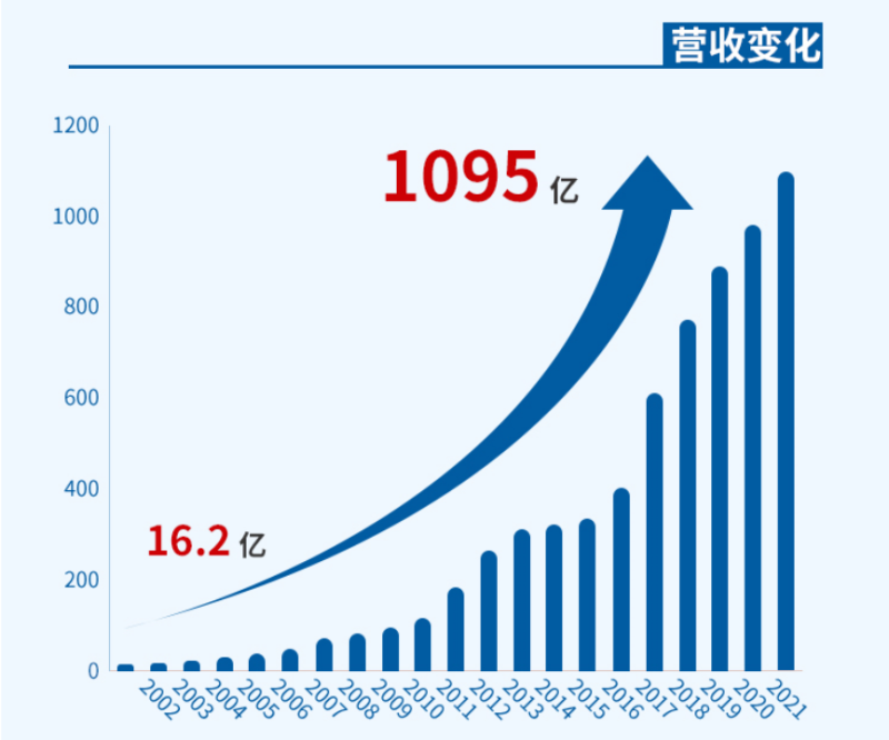 蓝鲸财经：21年的价值长跑：茅台股市曲线之“美的历程”(图1)