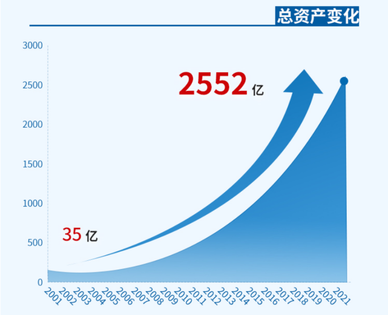 蓝鲸财经：21年的价值长跑：茅台股市曲线之“美的历程”(图3)