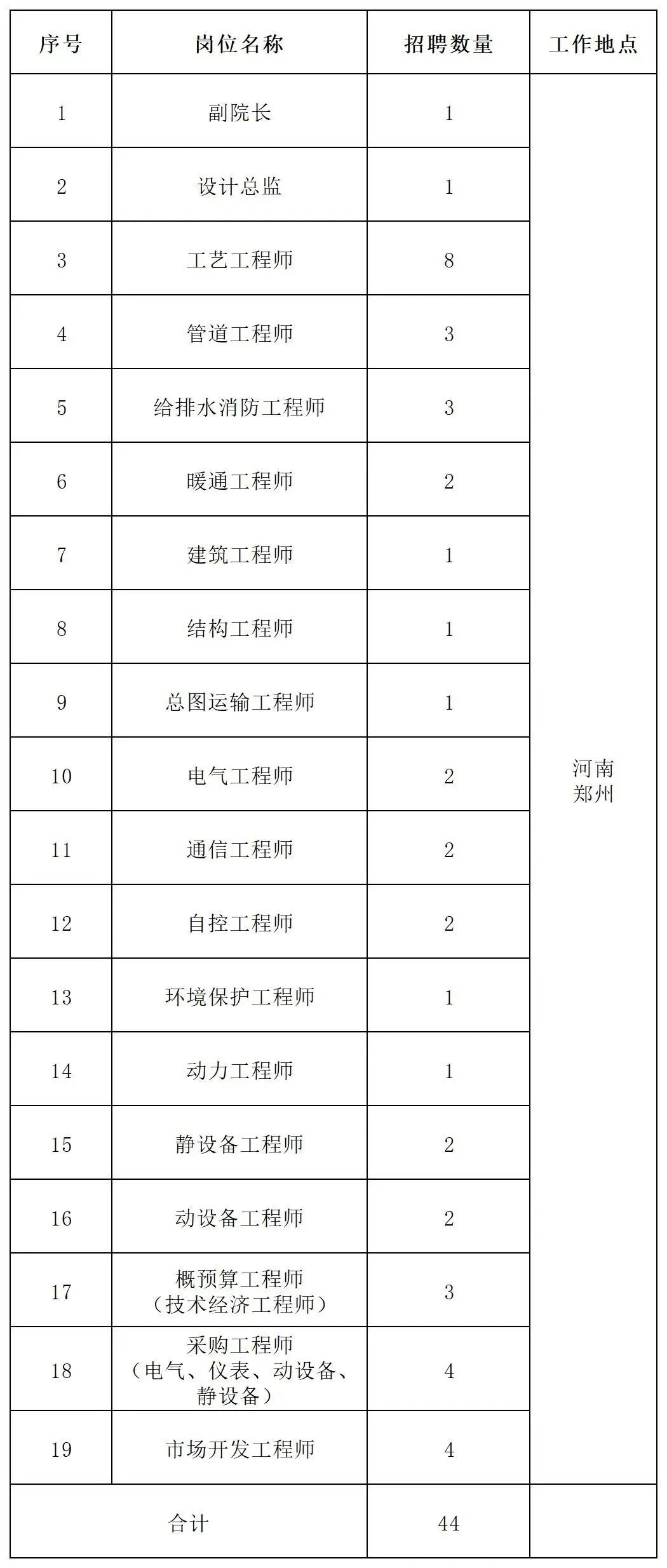 招聘_招聘58同城找工作_营口人才网招聘招聘