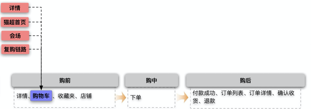 淘宝数据包下载_淘宝数据包处理软件_淘宝数据包下载软件