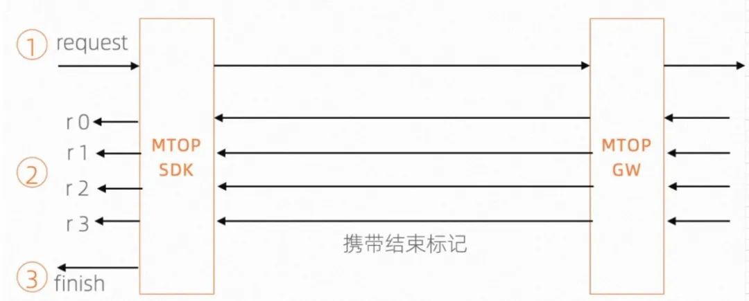 淘宝数据包下载软件_淘宝数据包下载_淘宝数据包处理软件