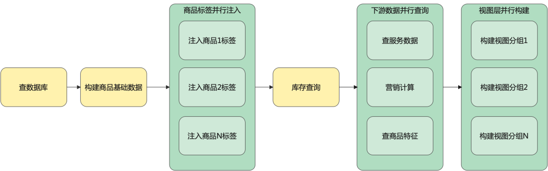 淘宝数据包下载软件_淘宝数据包下载_淘宝数据包处理软件