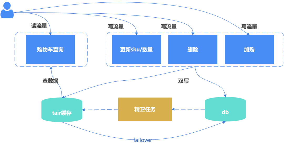 淘宝数据包下载_淘宝数据包处理软件_淘宝数据包下载软件