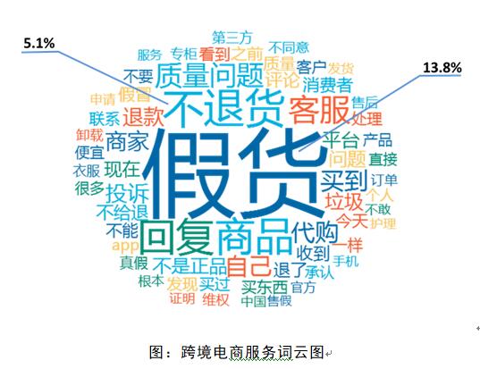 上海市质协调查发现“商品质量问题”成退货主力(图4)