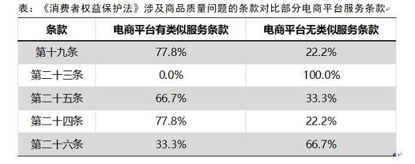 上海市质协调查发现“商品质量问题”成退货主力(图6)