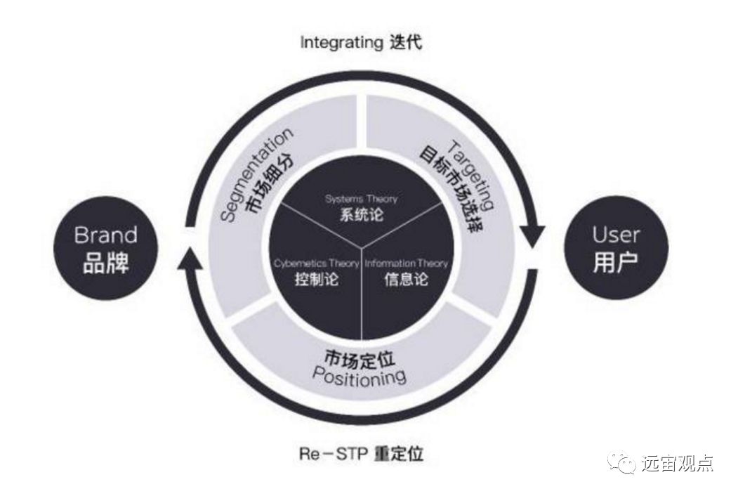如何让中国医药企业的战略创新通过加减法的“战略杠杆”(图1)