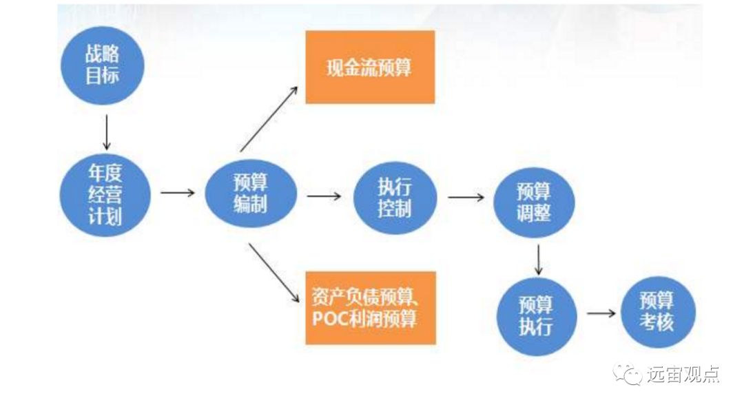 如何让中国医药企业的战略创新通过加减法的“战略杠杆”(图5)