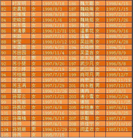 即日起报名，这家在崇单位招聘45名工作人员