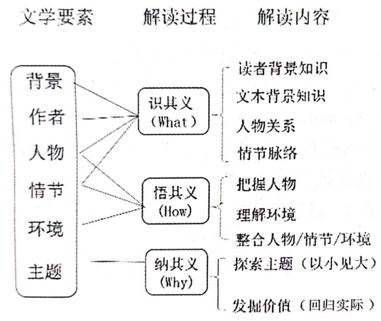 能看英语小说的软件_能小说英语软件看的软件_能看英语小说的软件带翻译