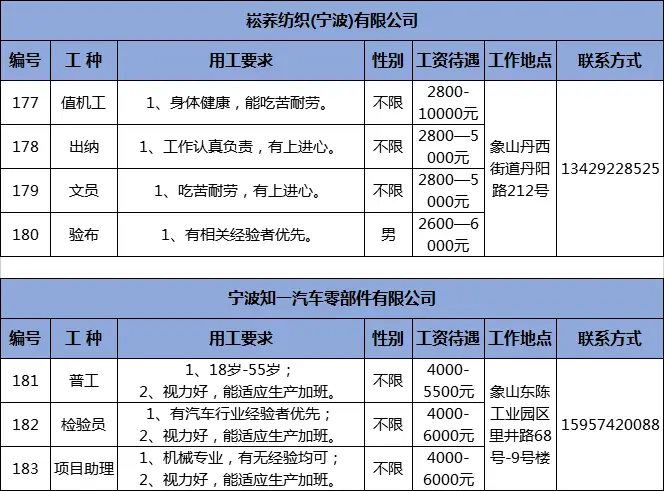 招聘信息在哪个网站看_招聘信息_招聘信息最新招聘2024