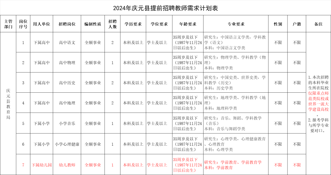 庆元招聘信息2021年四月份_庆元招聘_庆元招聘信息