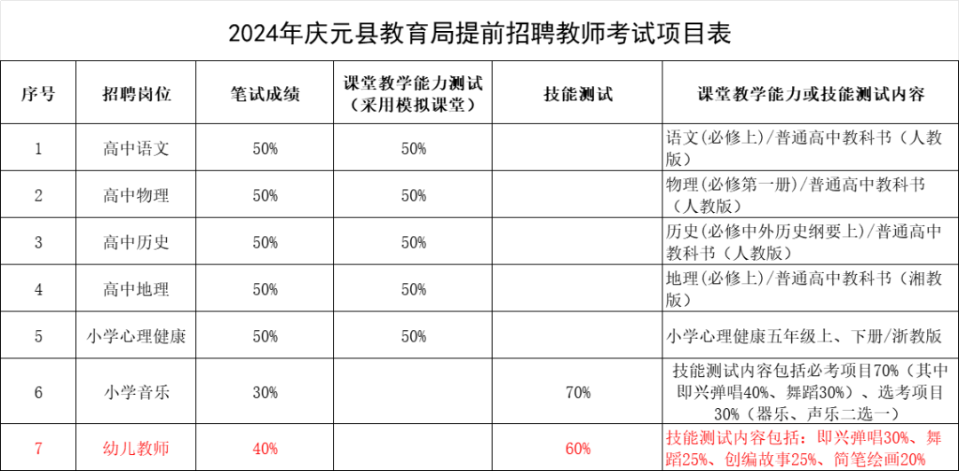 庆元招聘信息_庆元招聘_庆元招聘信息2021年四月份