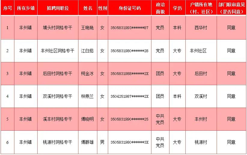 招聘信息在哪个网站看_招聘信息_招聘信息网最新招工信息