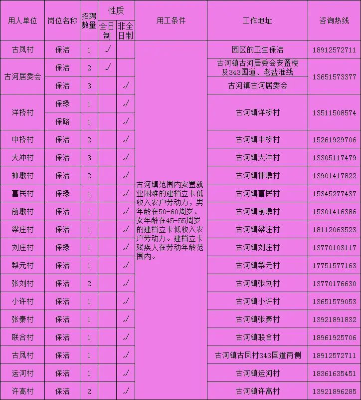 招聘信息在哪个网站看_招聘信息_招聘信息网最新招工信息
