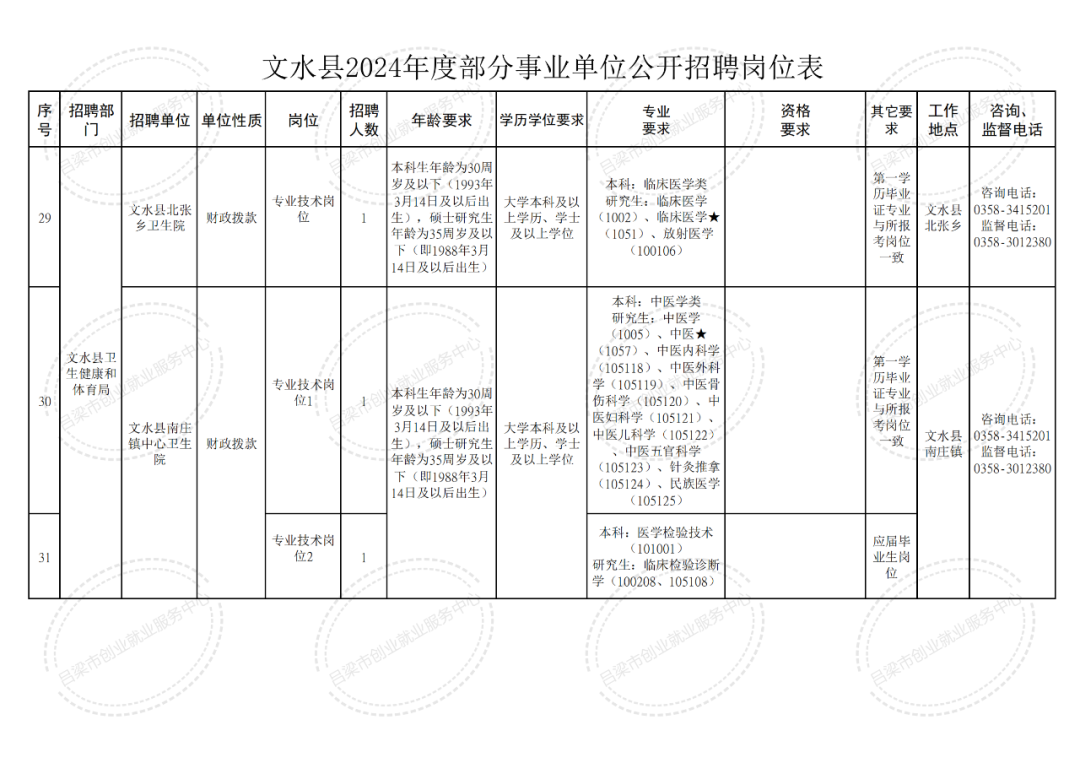 招聘_招聘58同城找工作_招聘会