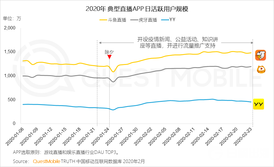 直播软件苹果下载_直播软件平台哪个好_pc 直播 软件