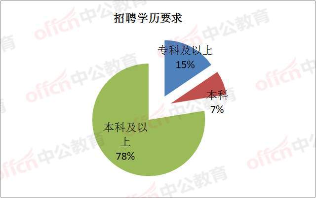 招聘_招聘58同城找工作_招聘会