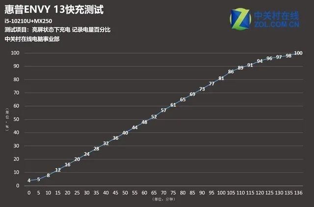 罗技摄像头软件_罗技摄像头手机软件_罗技摄像头软件