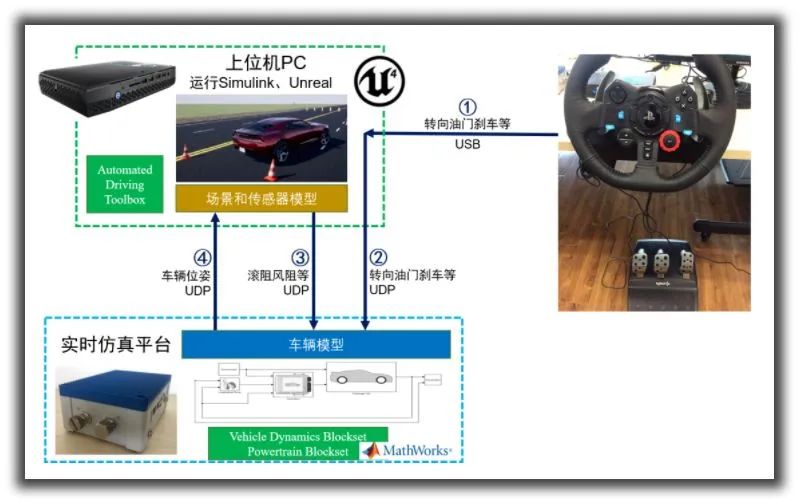 罗技摄像头监控软件_罗技摄像头软件_罗技摄像头软件下载