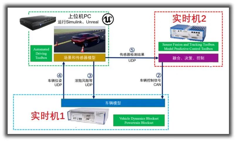 罗技摄像头软件_罗技摄像头软件下载_罗技摄像头监控软件