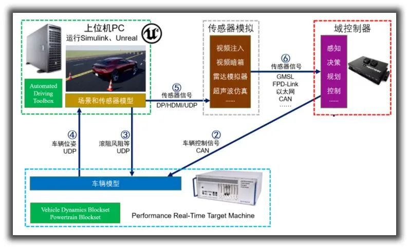 罗技摄像头监控软件_罗技摄像头软件_罗技摄像头软件下载