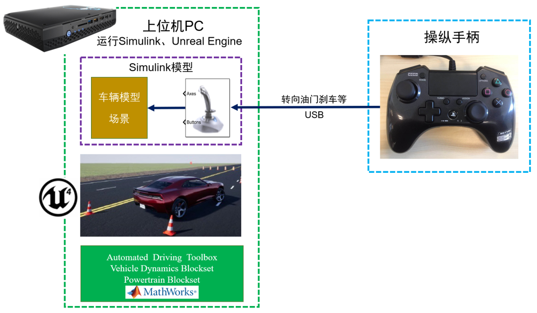 罗技摄像头软件_罗技摄像头软件下载_罗技摄像头监控软件