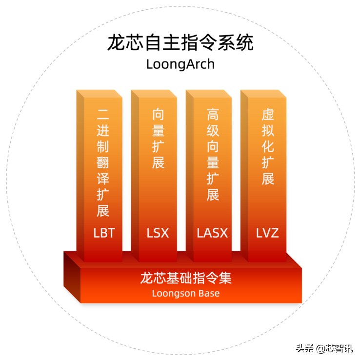 安卓软件安全x86_安卓软件安全与逆向分析_安卓 x86 安全软件