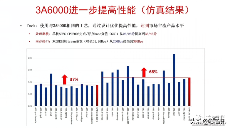 安卓软件安全与逆向分析_安卓软件安全x86_安卓 x86 安全软件