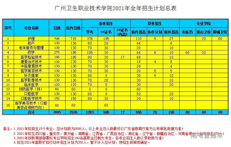 安徽合肥摄影学校_合肥摄影培训学校哪家好_合肥摄影培训学校学费