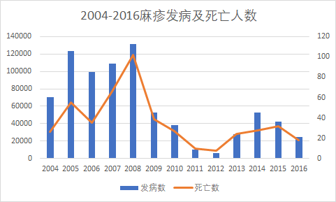 郑智城是骗局_郑智事件_郑智城的医术怎样