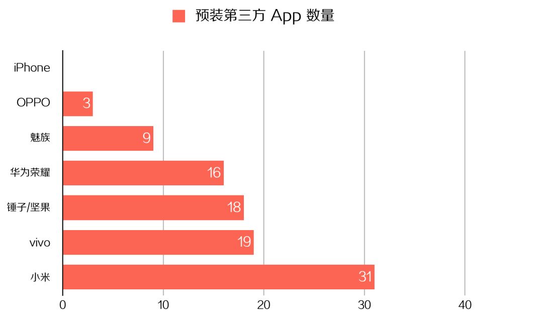 卸载软件手机会变流畅_vivo手机怎么卸载软件_卸载软件手机卡死