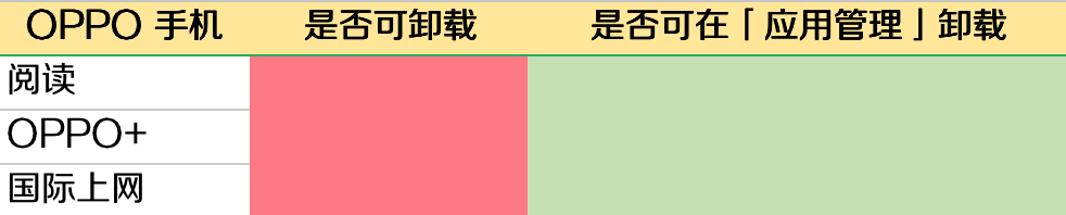 卸载软件手机会变流畅_vivo手机怎么卸载软件_卸载软件手机卡死