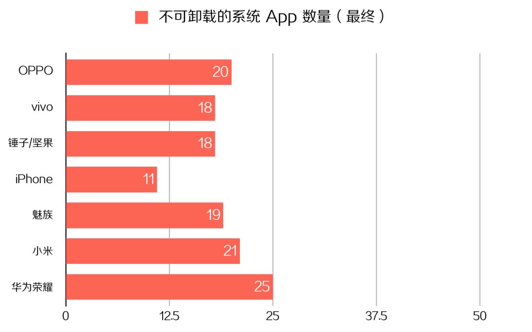 卸载软件手机会变流畅_vivo手机怎么卸载软件_卸载软件手机卡死