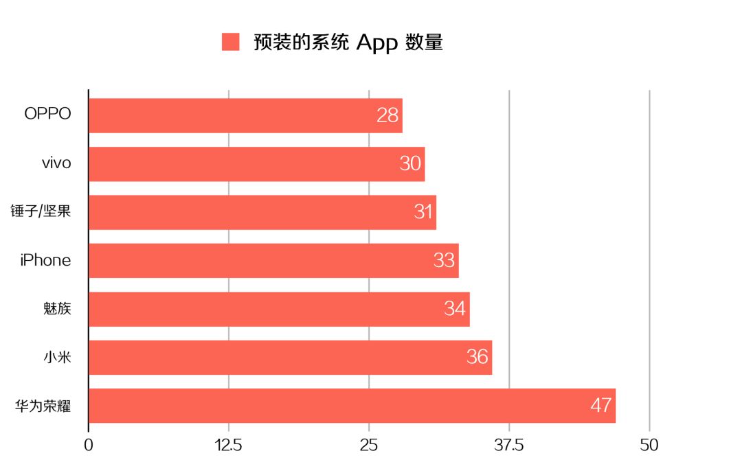 卸载软件手机卡死_卸载软件手机会变流畅_vivo手机怎么卸载软件