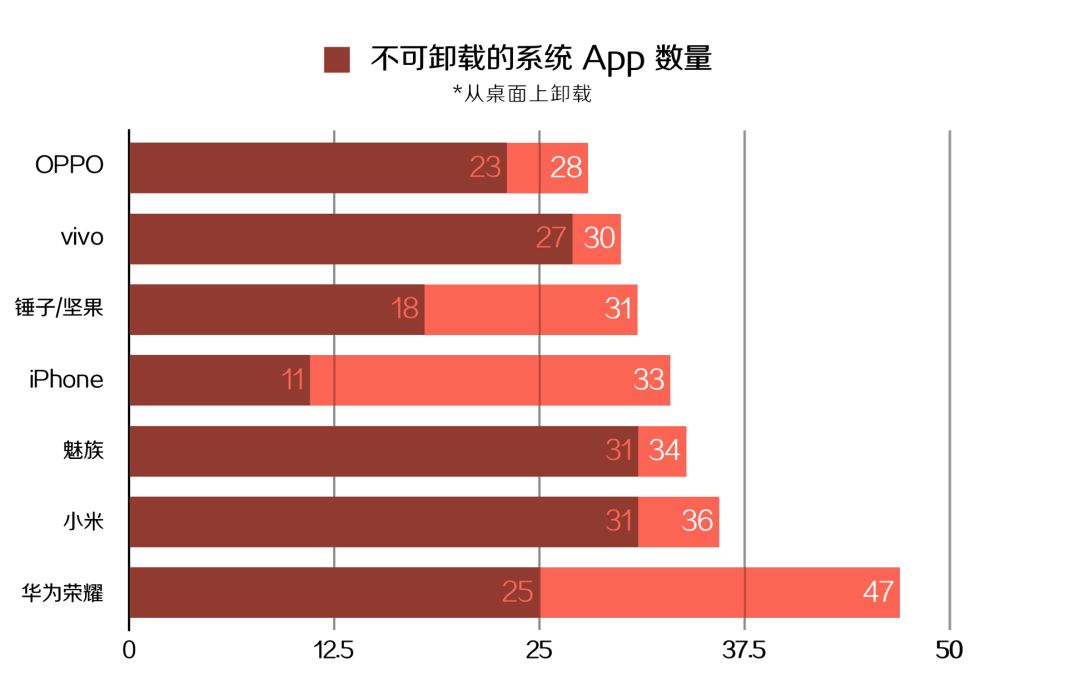 vivo手机怎么卸载软件_卸载软件手机卡死_卸载软件手机会变流畅