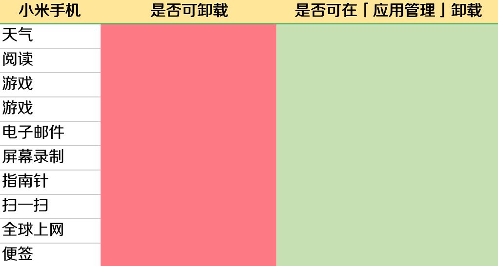 vivo手机怎么卸载软件_卸载软件手机会变流畅_卸载软件手机卡死