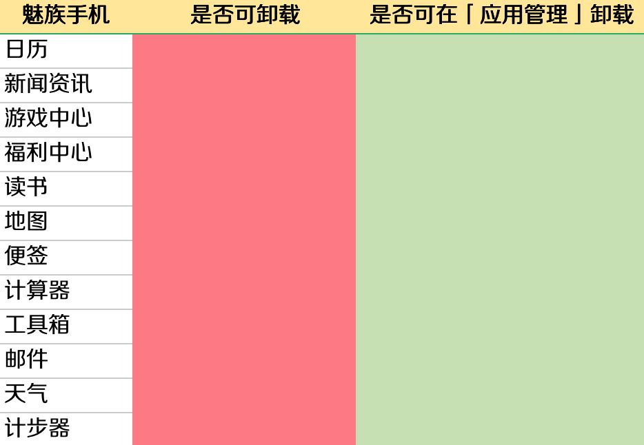 卸载软件手机卡死_卸载软件手机会变流畅_vivo手机怎么卸载软件