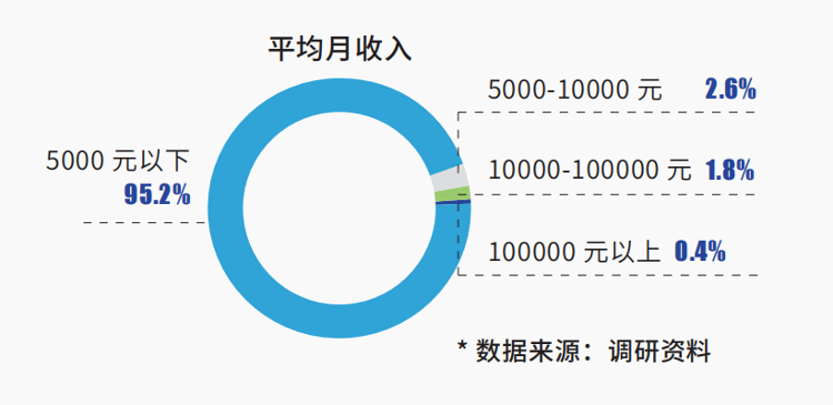 主播培训_主播_阳西女主播阳西女主播