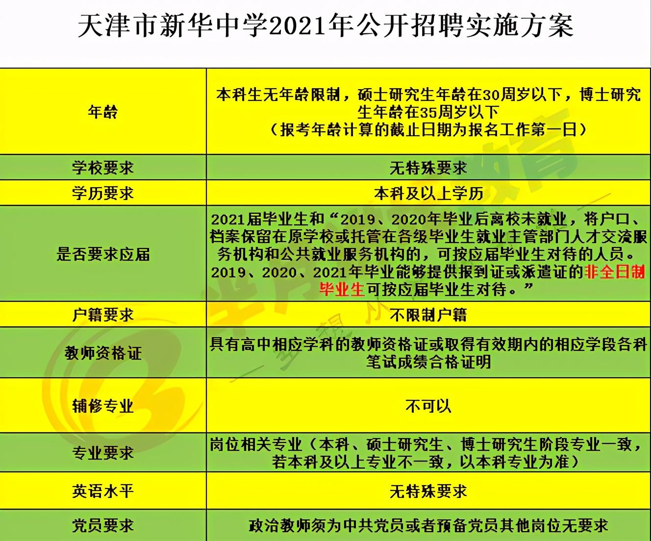 大兴区事业单位招聘网__北京市大兴区事业单位最新招聘