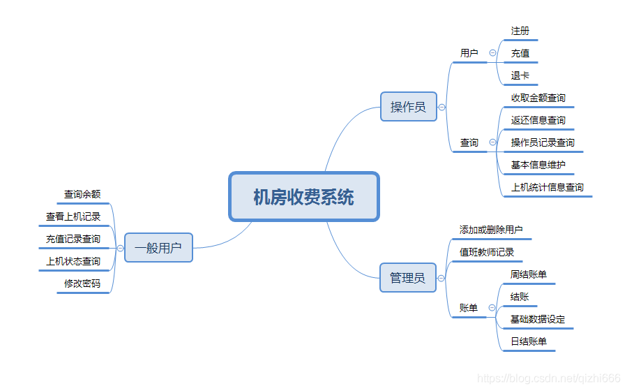 嵌入式软件开发需要学什么_嵌入式软件工程师培训_嵌入式 软件