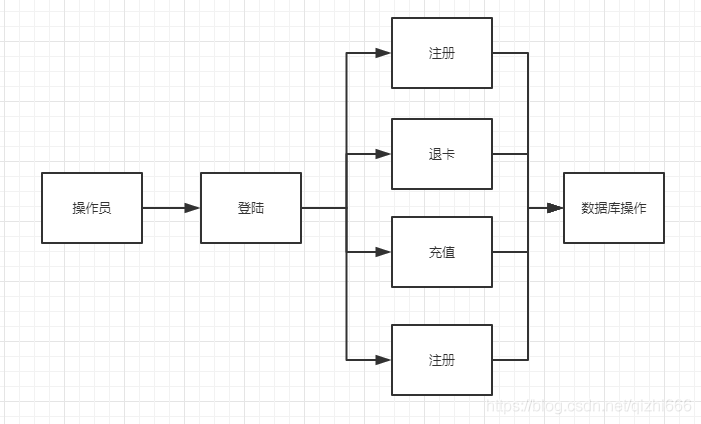 嵌入式 软件_嵌入式软件工程师培训_嵌入式软件开发需要学什么