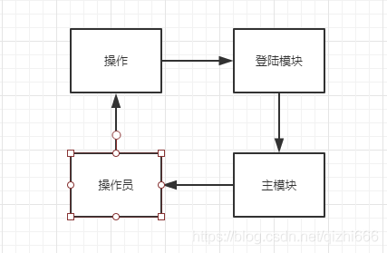 嵌入式 软件_嵌入式软件工程师培训_嵌入式软件开发需要学什么