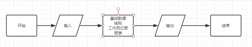 嵌入式软件开发需要学什么_嵌入式 软件_嵌入式软件工程师培训